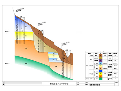 測量・地盤調査